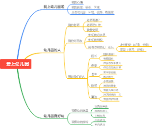 爱上幼儿园网络图