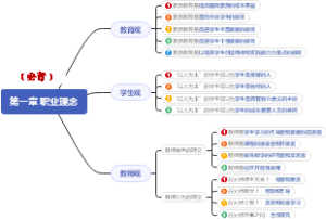 综合素质学习笔记