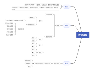 教学流程