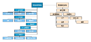财务架构图