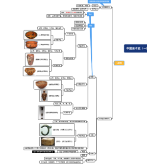 中国美术史思维导图