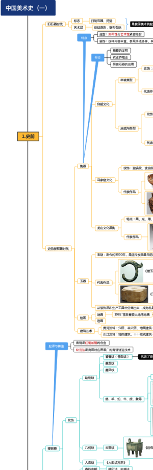 中国美术史思维导图