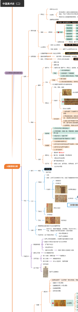 中国美术史