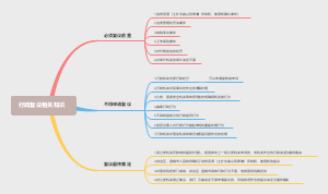 行政复议知识汇总