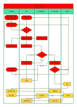 生产计划及调度管理流程图