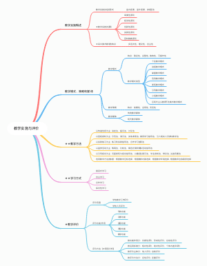 美术学科知识与教学能力―教学实施与评价