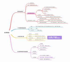 教育知识与能力之教育制度