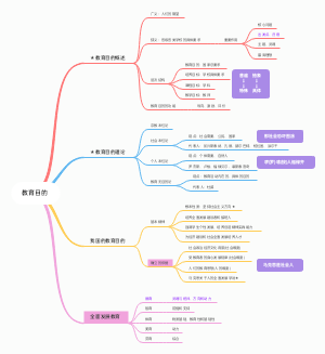 教育知识与能力-教育目的