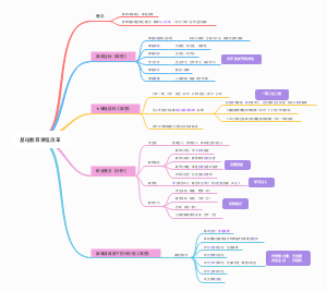 教育知识与能力-基础教育课程改革
