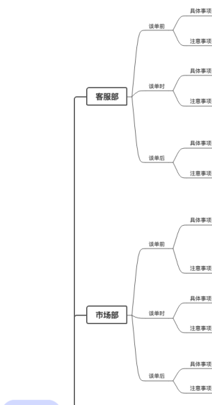 公司架构思维导图