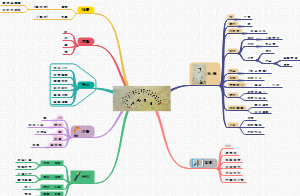 杜甫名作《春夜喜雨》思维导图