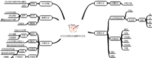 古代文学常识之隋唐五代文学