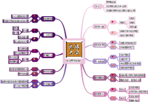 成语梳理之双义两可成语4