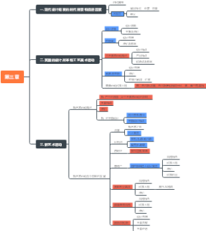 世界现代设计史