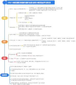 组织生活会