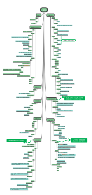 教资科目二导图笔记