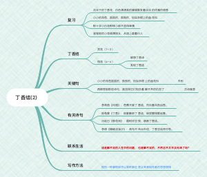 《丁香结》读书笔记