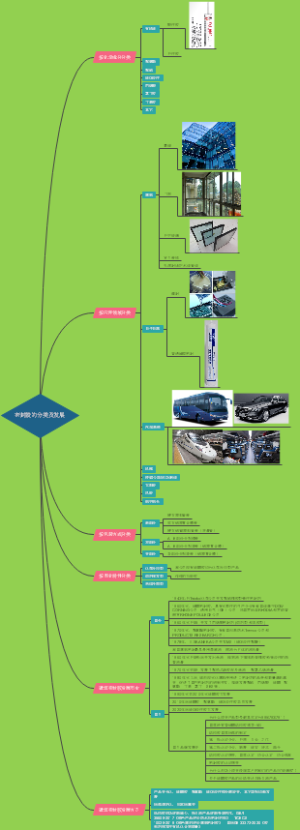 密封胶的分类及发展