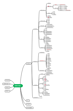 教育知识与能力