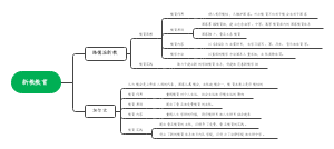 新教教育