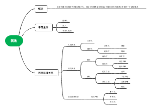 民法
