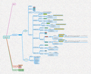 传输有效率思维导图