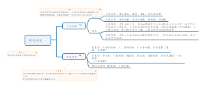 生物：同化作用和异化作用