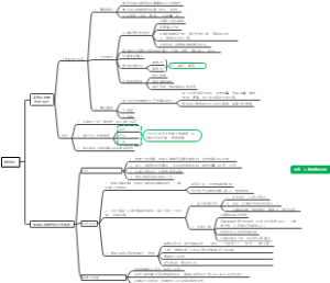 区域政企财务BP