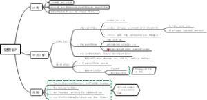 财务BP计划预期