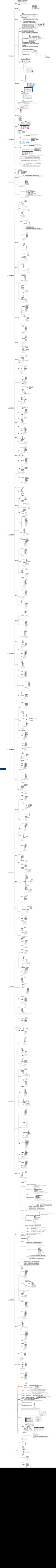 PMP项目管理备考笔记