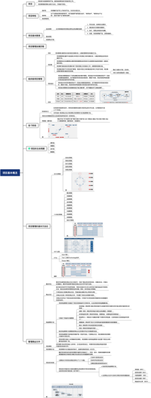 PMP项目管理-基本概念