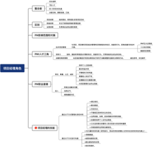 PMP项目管理-项目经理角色