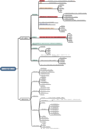 信息技术与计算机文
