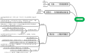 认知觉醒3思维导图