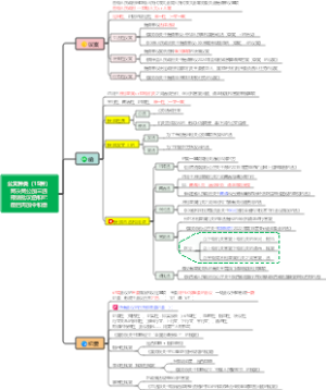 公文种类