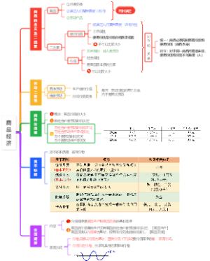 商品经济