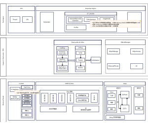 JVM