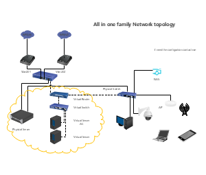 一体化家庭网络拓扑结构