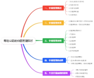 寿险公司的价值管理探讨