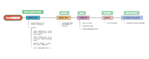 saas部署流程