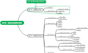 当代传媒写作教程思维导图