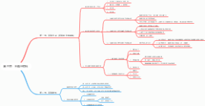 当代传媒新闻写作教程思维导图
