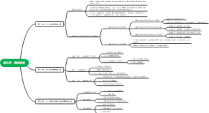 当代传媒新闻写作教程