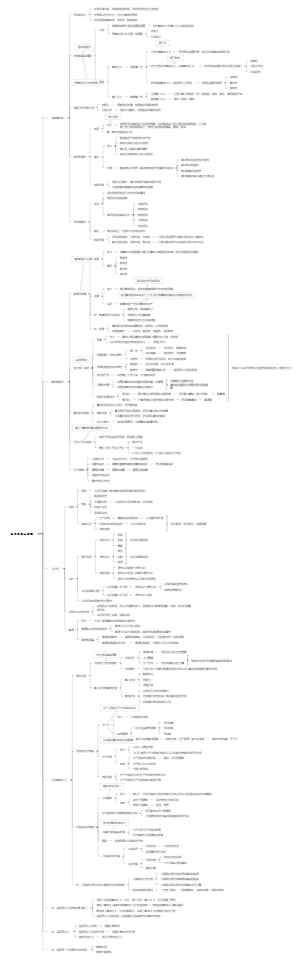 马克思主义哲学整体结构图