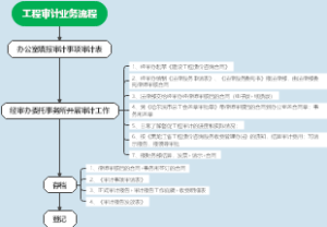 工会建设工程审计流程