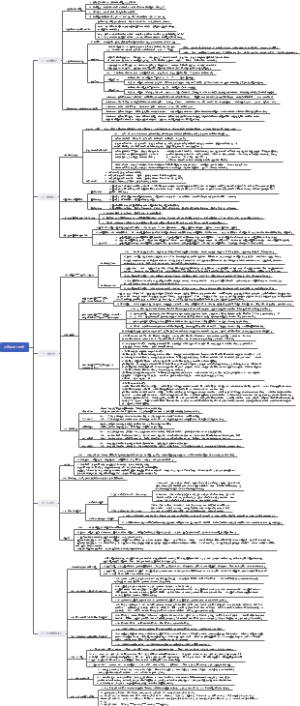 马克思主义哲学