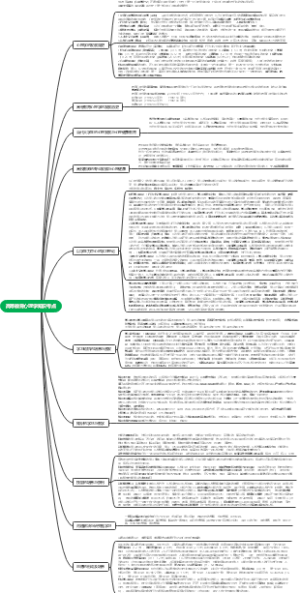 高等教育心理学知识考点