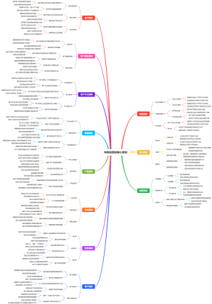 电商运营的核心指标