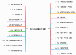 抖音线上课程大纲