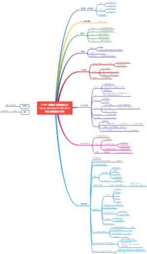 OSPF链路状态路由协议